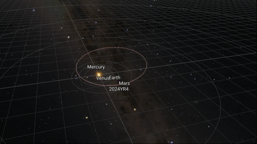 Diagrama da órbita do asteroide 2024 YR4 feito em 6 de fevereiro de 2025 pelo Centro de Coordenação de Objetos Próximos à Terra da Agência Espacial Europeia 
